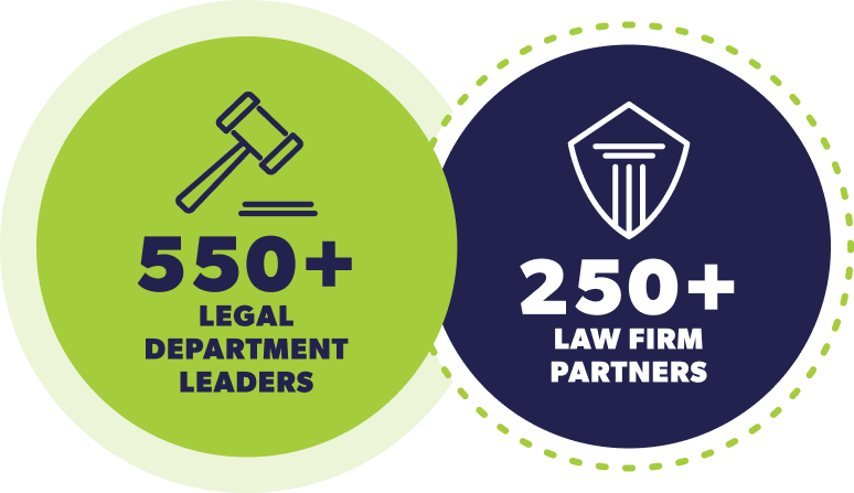 550+ legal department leaders & 250+law firm partners