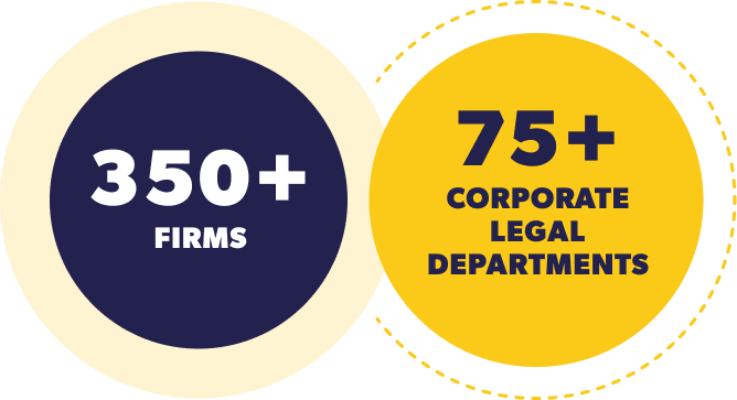 350+ FIRMS & 75+ corporate LEGAL DEPARTMENTS