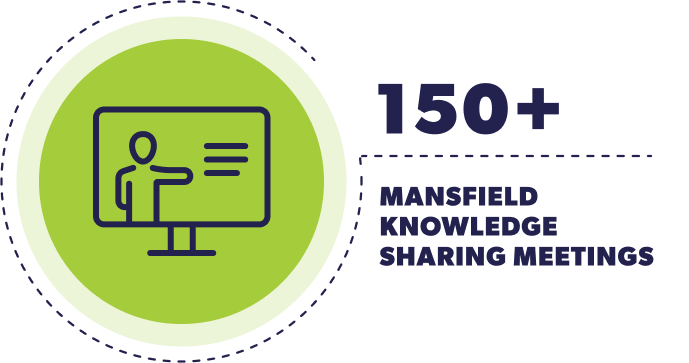 150+ Mansfield Knowledge Sharing Meetings