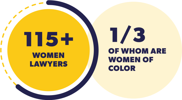 115+ women lawyers & 1/3 of whom are women of color